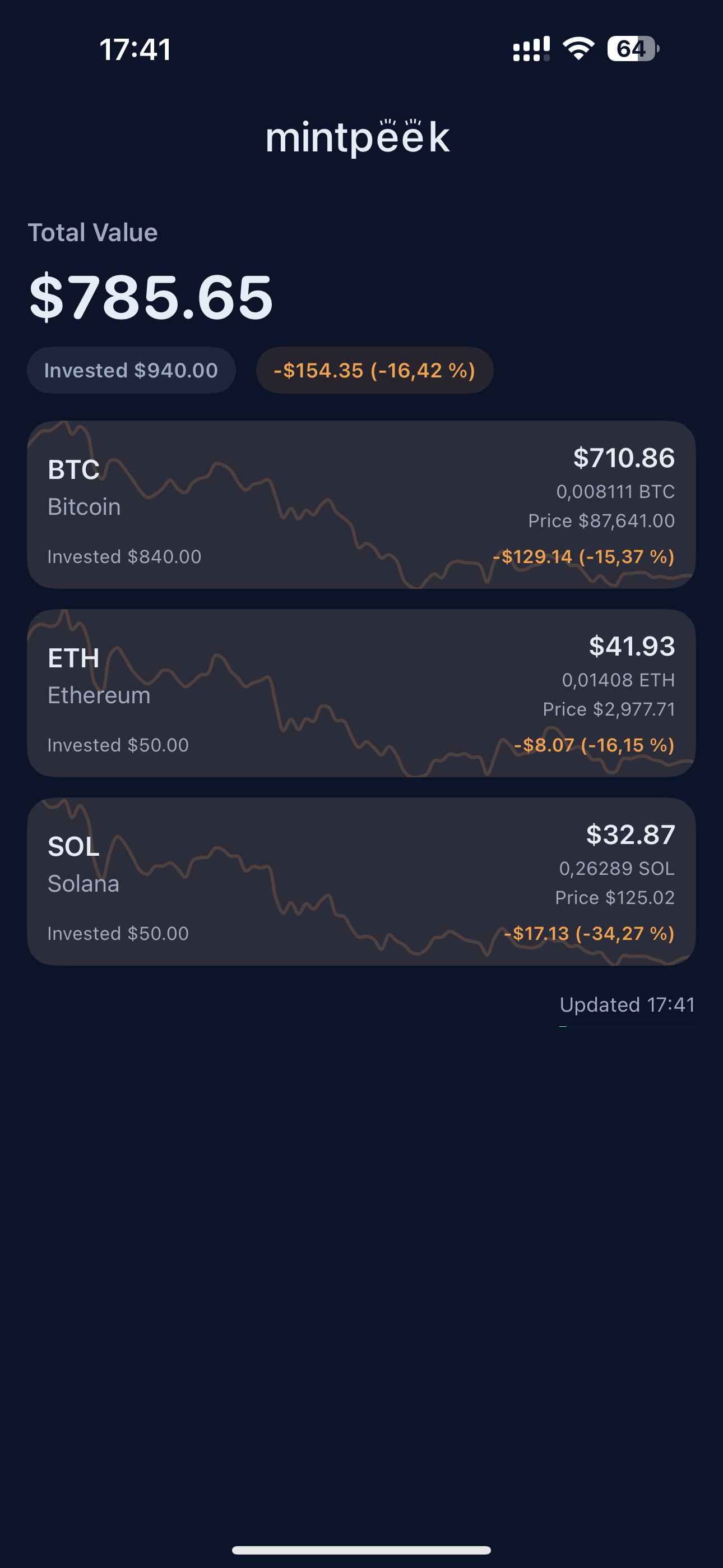 mintpeek holdings overview